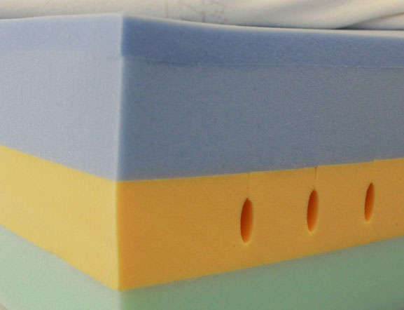 Sureline Foam Products Manufactures Foam Mattresses Sureline Foam Products Manufactures Foam Mattresses